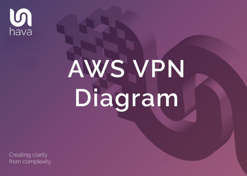Amazon AWS VPN Diagrams by Hava
